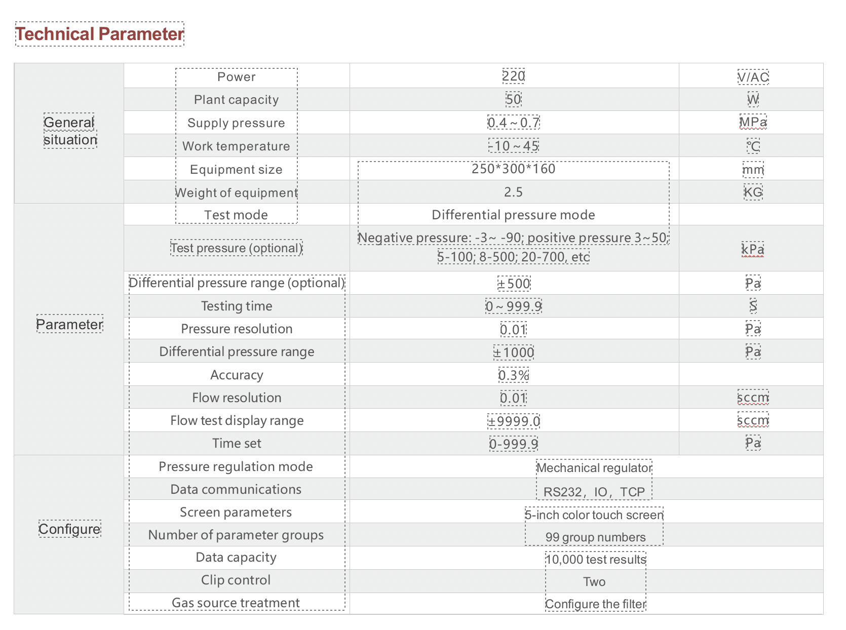 X530 Specification