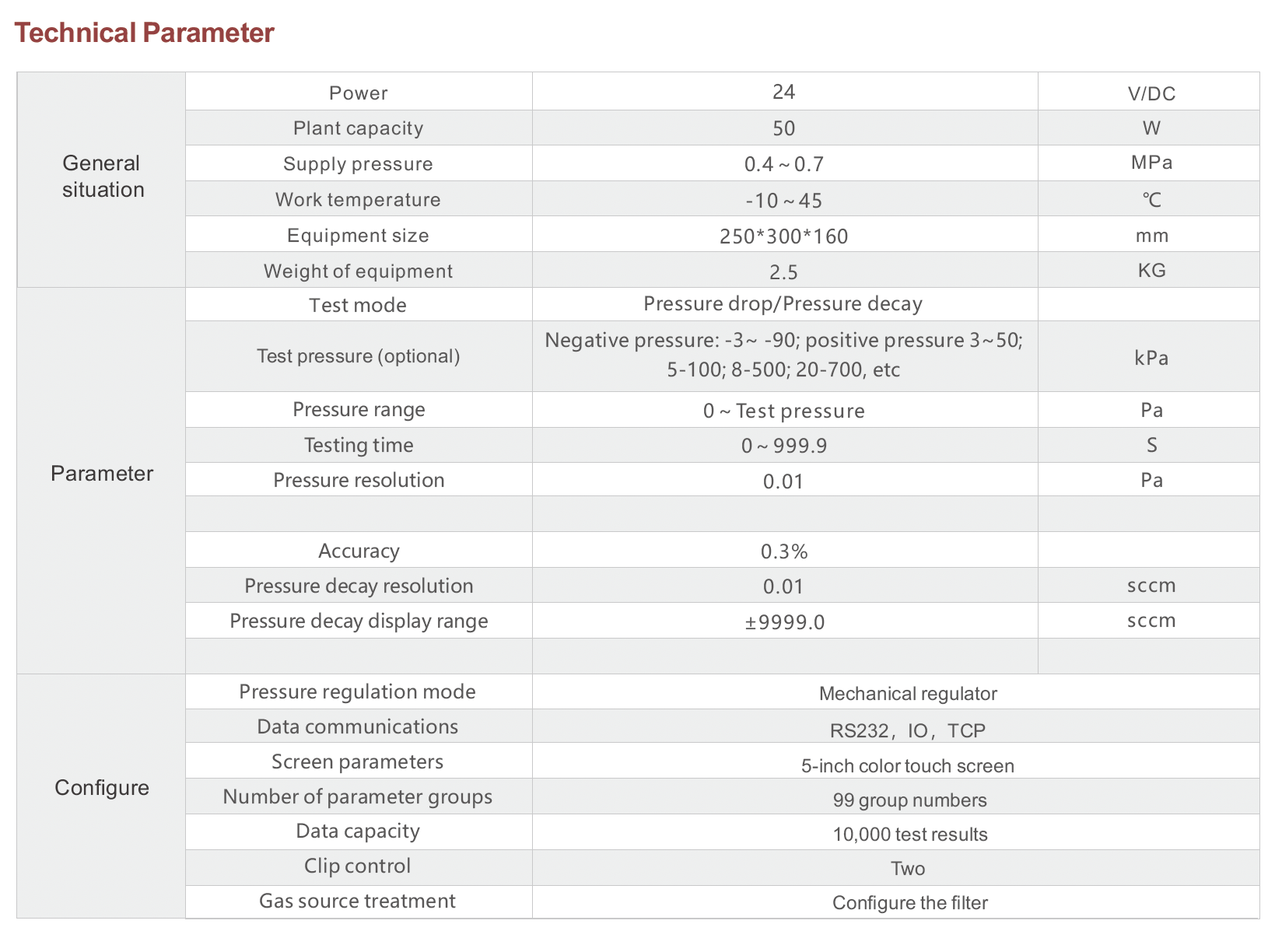 X530 Specification